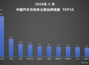 1-5月，比亚迪继续领跑车市 技术创新与全球化布局双轮驱动
